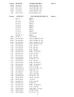 Preview for 23 page of AOC S992 Series Service Manual