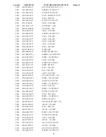 Preview for 24 page of AOC S992 Series Service Manual