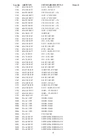 Preview for 36 page of AOC S992 Series Service Manual