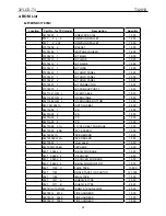 Предварительный просмотр 22 страницы AOC T32013 Service Manual