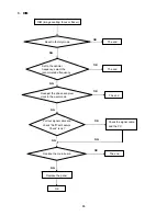 Preview for 35 page of AOC TS185 Service Manual