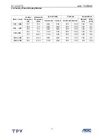 Preview for 17 page of AOC TV3766W Service Manual