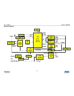 Preview for 39 page of AOC TV3766W Service Manual