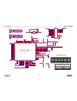 Preview for 42 page of AOC TV3766W Service Manual