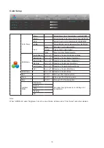 Preview for 15 page of AOC U28G2AE User Manual