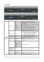 Preview for 20 page of AOC U28G2XU User Manual