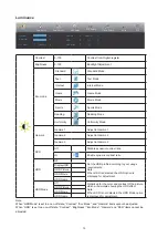 Preview for 17 page of AOC U32N3C User Manual