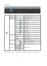 Preview for 16 page of AOC U32P2CA User Manual