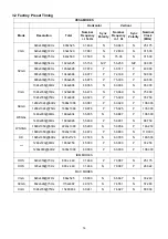 Preview for 14 page of AOC V22T Service Manual