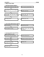 Preview for 19 page of AOC VA320E Service Manual