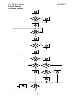 Предварительный просмотр 14 страницы AOC WA17W Service Manual