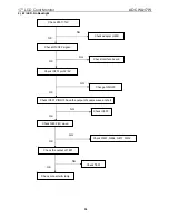 Предварительный просмотр 31 страницы AOC WA17W Service Manual