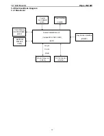Preview for 17 page of AOC Wipro WA19W Service Manual