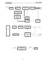 Preview for 18 page of AOC Wipro WA19W Service Manual