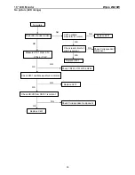 Preview for 35 page of AOC Wipro WA19W Service Manual