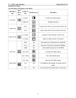 Preview for 9 page of AOC Wipro WLA171t Service Manual