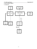 Preview for 16 page of AOC Wipro WLA171t Service Manual