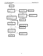 Preview for 34 page of AOC Wipro WLA171t Service Manual