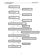 Preview for 37 page of AOC Wipro WLA171t Service Manual