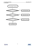 Preview for 38 page of AOC Wipro WLA171t Service Manual