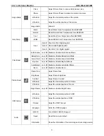 Preview for 9 page of AOC WLA184TWE Service Manual