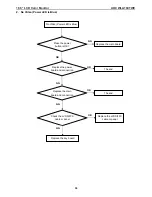 Preview for 30 page of AOC WLA184TWE Service Manual