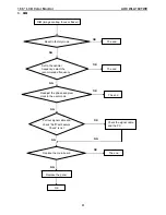 Preview for 31 page of AOC WLA184TWE Service Manual