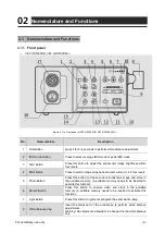 Preview for 10 page of AOHUA VET-OR1200HD Instructions For Use Manual