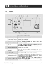 Preview for 14 page of AOHUA VET-OR1200HD Instructions For Use Manual