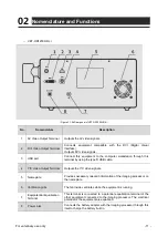 Preview for 15 page of AOHUA VET-OR1200HD Instructions For Use Manual