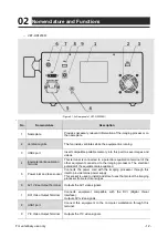 Preview for 16 page of AOHUA VET-OR1200HD Instructions For Use Manual