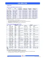 Предварительный просмотр 5 страницы AOIP CALYS 50 Calibration