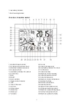 Предварительный просмотр 2 страницы AOK TX2059A Quick Start Manual