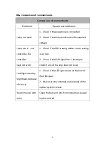 Preview for 18 page of Aolait LED Fresnel Spotlight User Manual