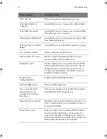 Предварительный просмотр 88 страницы AOpen 1557 User Manual