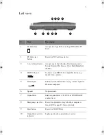 Предварительный просмотр 15 страницы AOpen 1847 User Manual