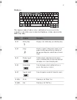 Предварительный просмотр 27 страницы AOpen 1847 User Manual