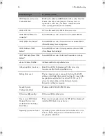 Предварительный просмотр 96 страницы AOpen 1847 User Manual