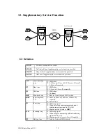 Предварительный просмотр 80 страницы AOpen ISDN SOHO Router User Manual