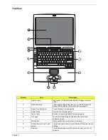 Предварительный просмотр 15 страницы AOpen OpenBook 1556 Service Manual