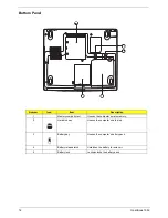 Предварительный просмотр 20 страницы AOpen OpenBook 1556 Service Manual