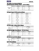 Preview for 20 page of Aopos POS 15A+ Maintenance Manual