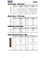 Preview for 23 page of Aopos POS 15A+ Maintenance Manual