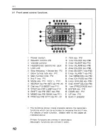 Preview for 12 page of AOR AR-3000A Insrtruction Manual