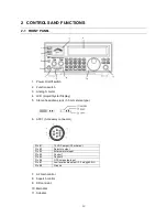 Preview for 13 page of AOR AR6000 Operating Manual