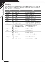 Preview for 28 page of AORUS 15G Quick Start Manual