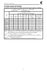 Preview for 9 page of AORUS GIGABYTE FV43U User Manual