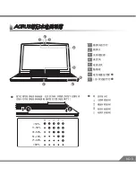 Preview for 16 page of AORUS X5v6 User Manual