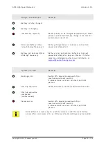 Предварительный просмотр 15 страницы AOS L-VIT 1000 Manual