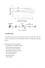 Предварительный просмотр 12 страницы AOTAI AMIG350P Operating Manual